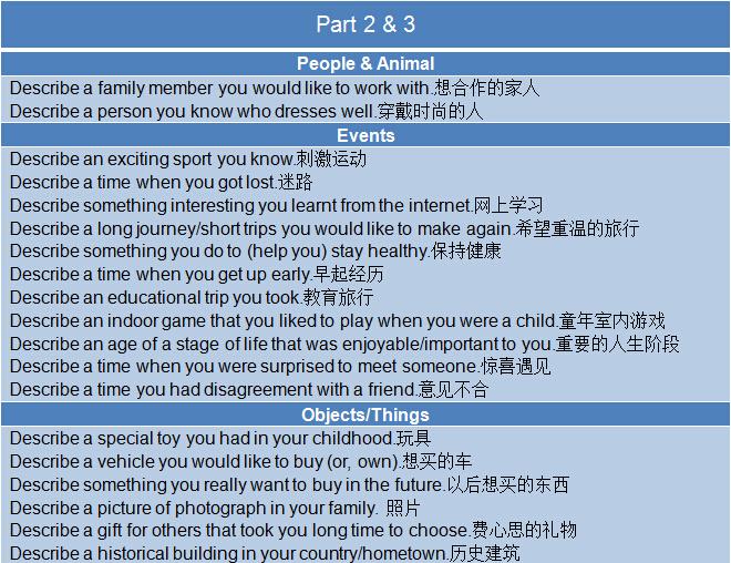 新航道2015年7月11日雅思考试回忆