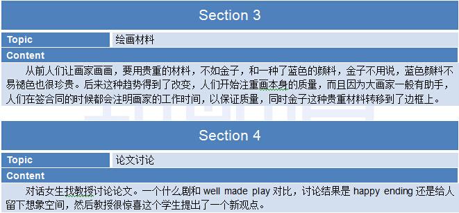 新航道2015年7月11日托福考试回忆