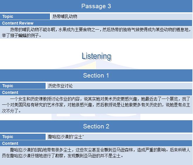 2015年7月12日托福考试回忆