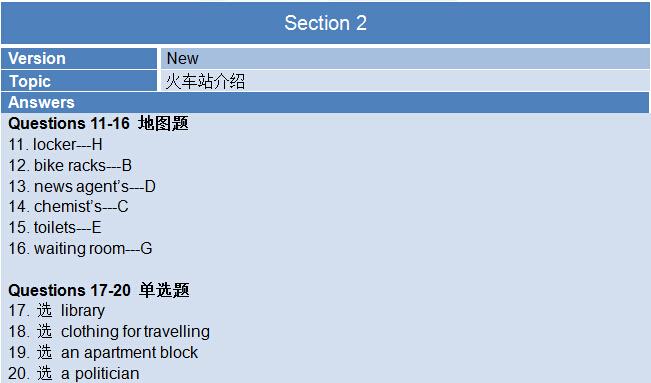 新航道2015年7月23日雅思考试机经-听力部分