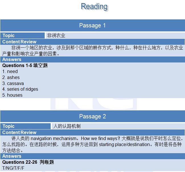 新航道2015年7月23日雅思考试机经-阅读部分