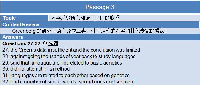 新航道2015年7月23日雅思考试机经-阅读部分