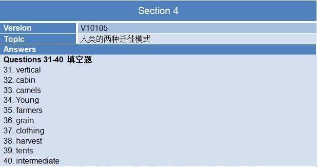 新航道2015年7月25日雅思考试回忆-听力部分