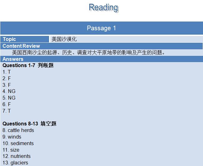 2015年8月1日雅思考试回忆阅读部分passage 1