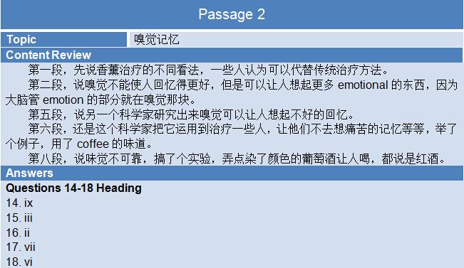 2015年8月1日雅思考试回忆阅读部分passage2