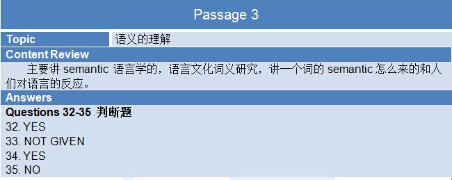 2015年8月1日雅思考试回忆阅读部分passage3