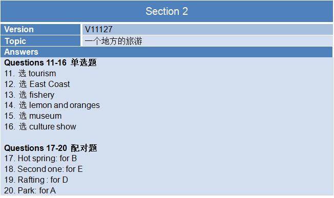 新航道2015年8月8日雅思考试回忆听力部分试卷二