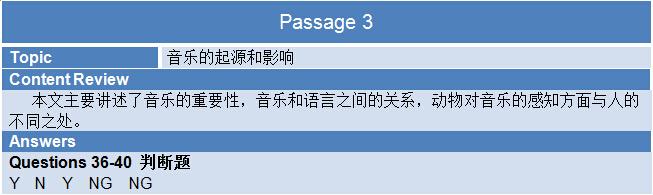 新航道2015年8月8日雅思考试回忆阅读部分