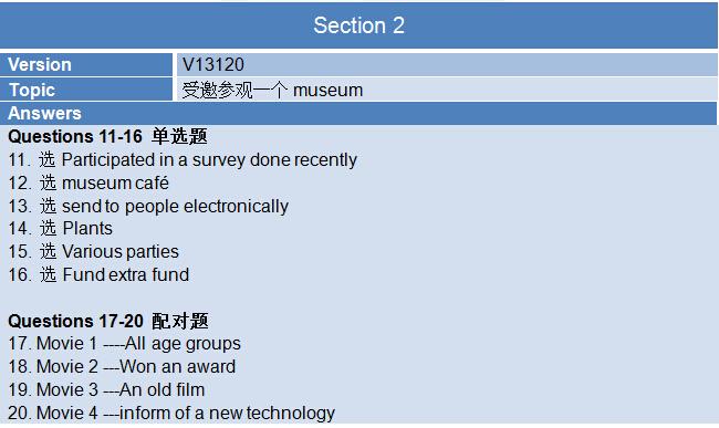 新航道雅思考试回忆机经2015年8月13日听力部分