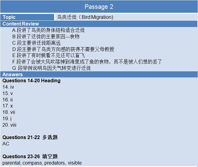 新航道雅思考试回忆机经2015年8月13日阅读部分