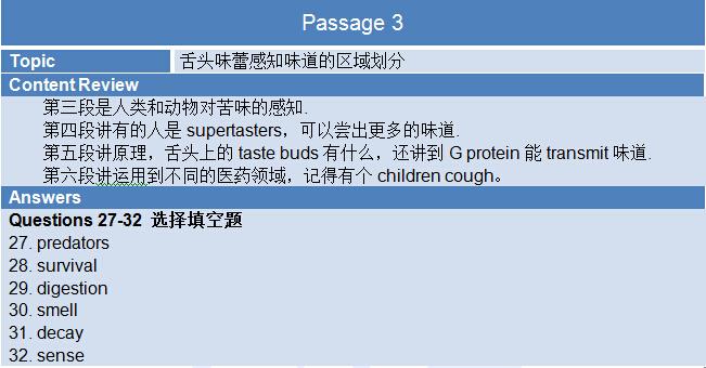 新航道雅思考试回忆机经2015年8月13日阅读部分