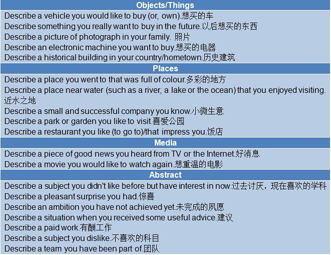 新航道雅思考试回忆机经2015年8月13日口语部分