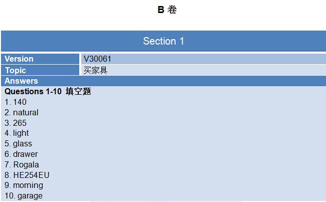 新航道2015年8月29日雅思考试回忆B卷听力