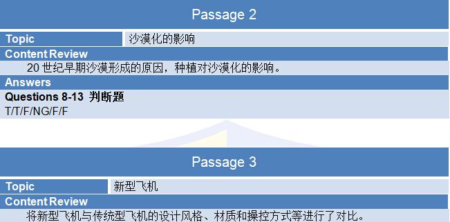 新航道2015年8月29日雅思考试回忆B卷阅读