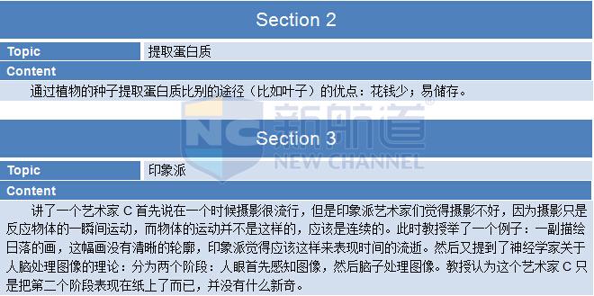 新航道2015年9月5日托福考试听力部分