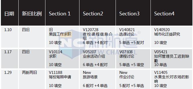 2015 年1 月-6 月考情目录表