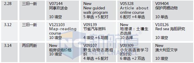 2015 年1 月-6 月考情目录表