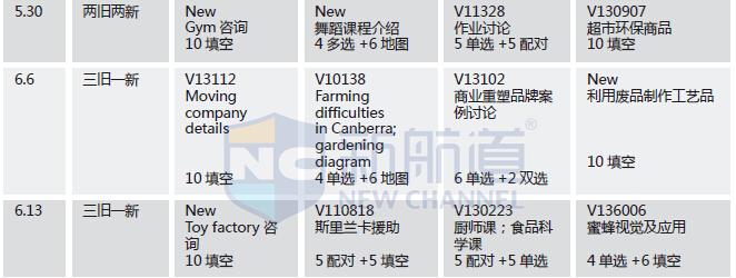 2015 年1 月-6 月考情目录表