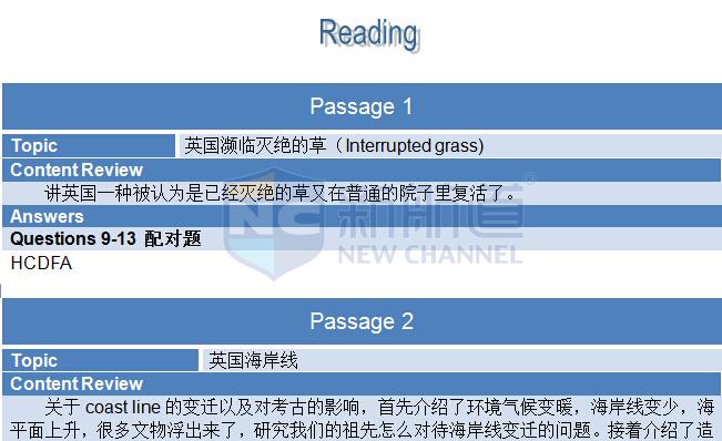 新航道2015年9月12日雅思考试回忆阅读部分