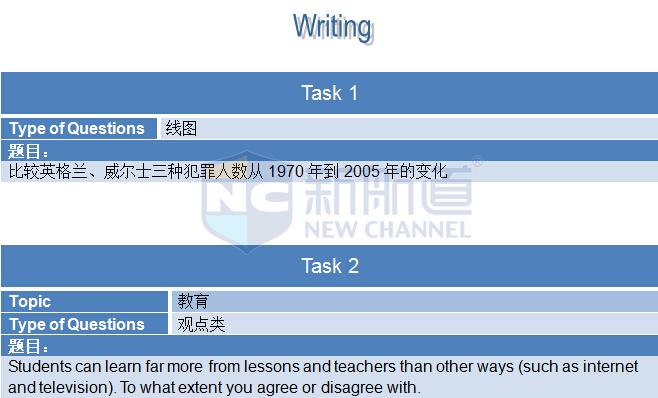 新航道2015年9月12日雅思考试回忆写作部分