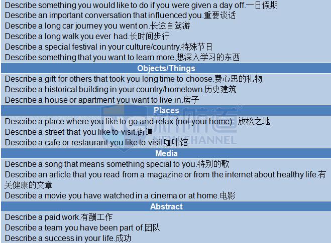 新航道2015年9月19日雅思考试回忆口语部分