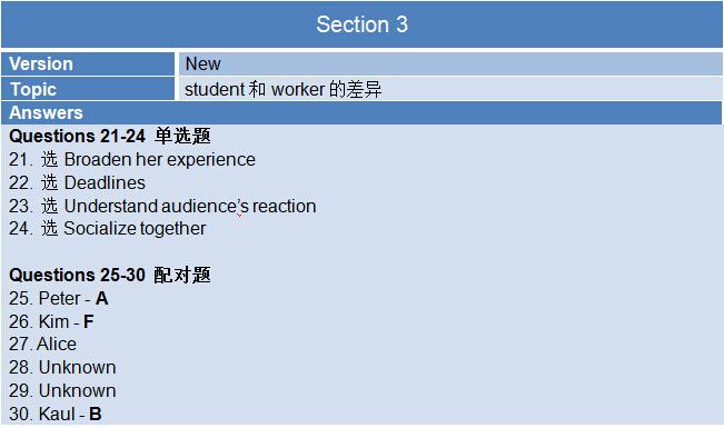 2015年9月26日压碎考试回忆听力部分-新航道