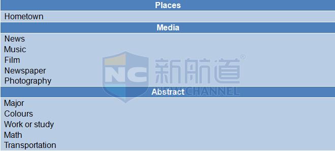 新航道2015年10月8日雅思考试回忆口语部分