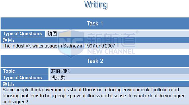 新航道2015年10月10日雅思考试回忆写作部分