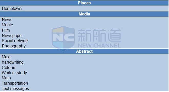 新航道2015年10月10日雅思考试回忆口语部分