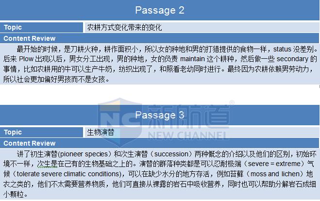 2015年10月11日托福考试回忆阅读部分