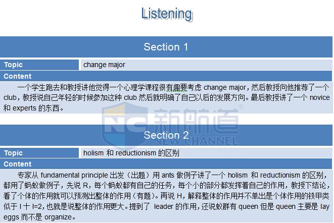 2015年10月11日托福考试回忆听力部分