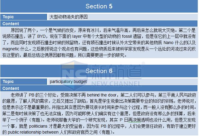 2015年10月11日托福考试回忆听力部分