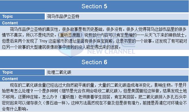 2015年10月24日托福考试回忆听力