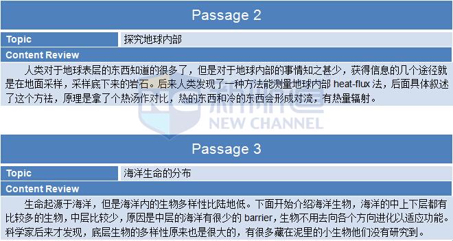 新航道2015年10月25日托福考试机经阅读