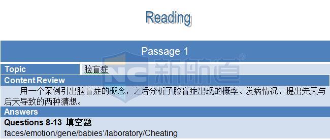 新航道2015年10月31日雅思考试回忆阅读部分