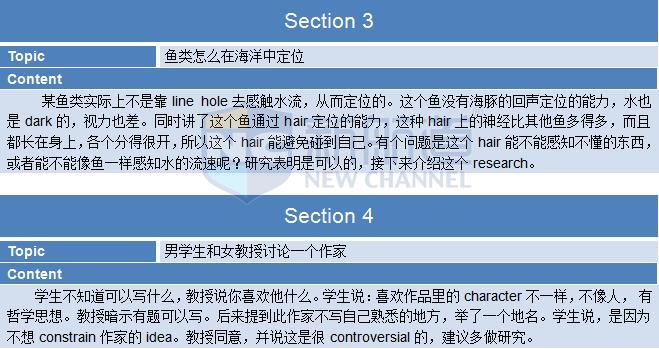 2015年10月31日托福考试回忆听力部分