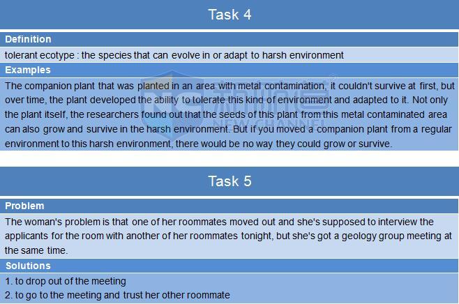 2015年10月31日托福考试回忆口语部分task 4 &5