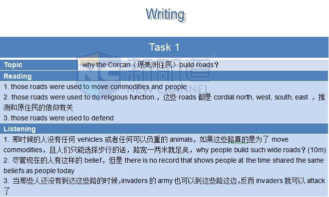 新航道托福考试回忆机经2015年11月8日-写作