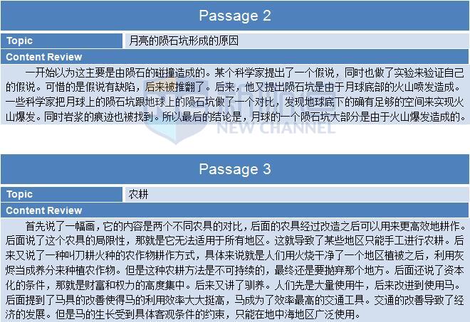 2015年11月14日托福考试回忆阅读2-3 