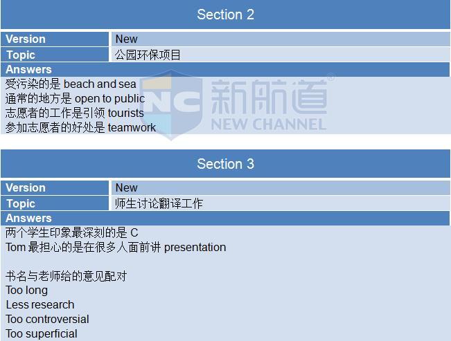 新航道雅思考试回忆2015年11月14日B卷听力 section 2&3