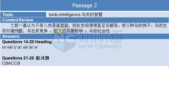 新航道雅思考试回忆2015年11月14日A卷 阅读 passage2