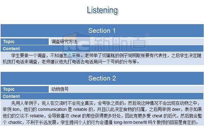 新航道2015年11月15日托福考试回忆听力section 1&2