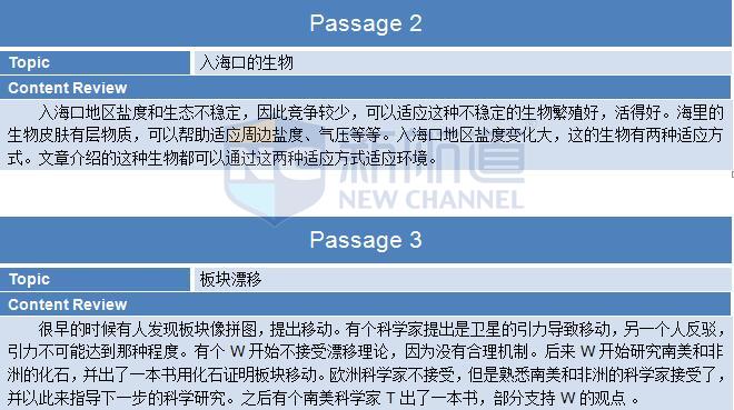 新航道2015年11月21日托福考试回忆阅读A卷 2&3