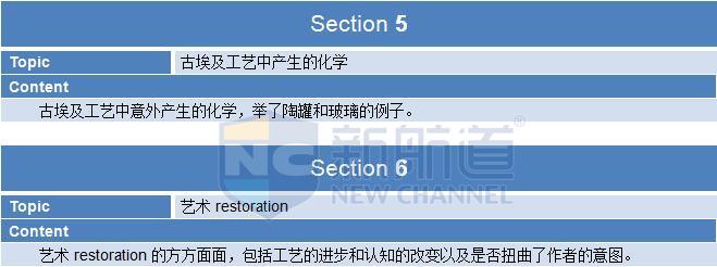 新航道2015年11月21日托福考试回忆听力B卷 5&6