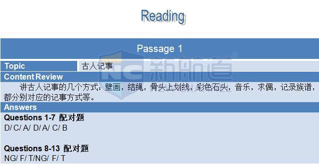 新航道2015年11月21日雅思考试回忆阅读1