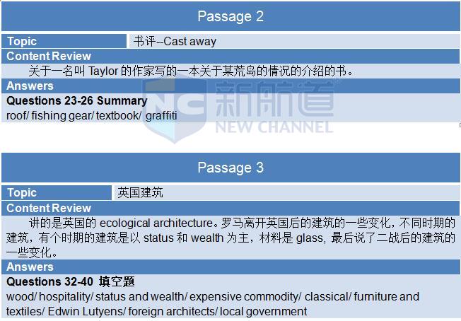 新航道2015年11月21日雅思考试回忆阅读2&3