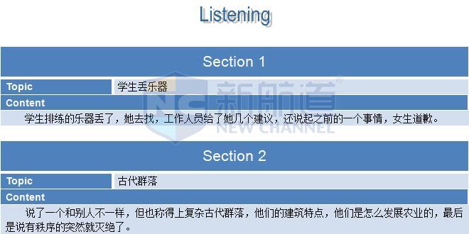 新航道2015年11月29日托福考试回忆听力 section 1&2