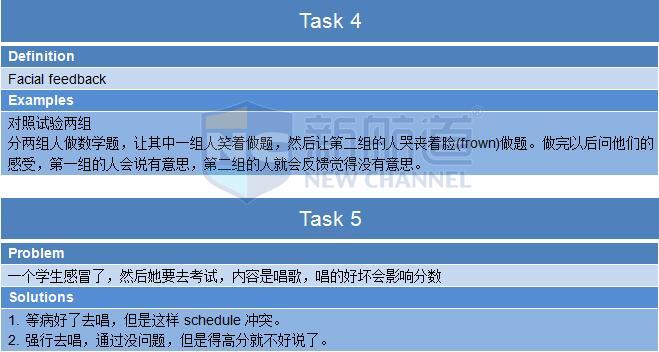 新航道2015年11月29日托福考试回忆 口语task 4&5