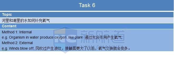 新航道2015年11月29日托福考试回忆 口语task 6