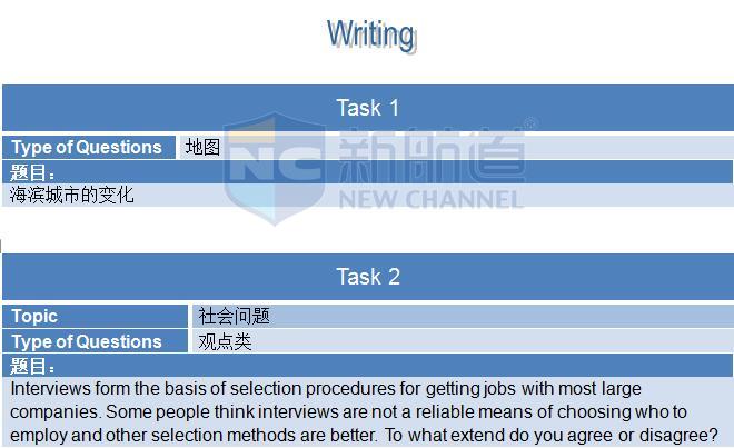 新航道2015年12月3日雅思考试回忆写作